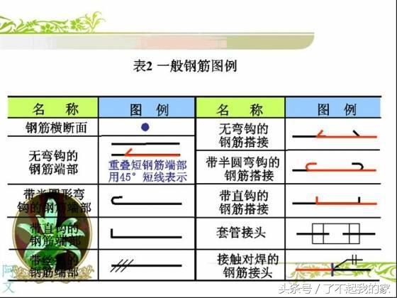 钢筋配图讲解(钢筋配图简图怎么看)