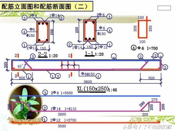 钢筋配图讲解(钢筋配图简图怎么看)