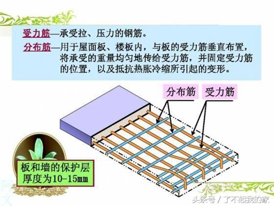 钢筋配图讲解(钢筋配图简图怎么看)