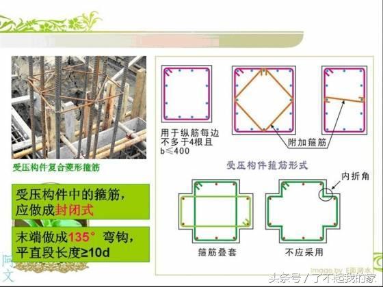 钢筋配图讲解(钢筋配图简图怎么看)