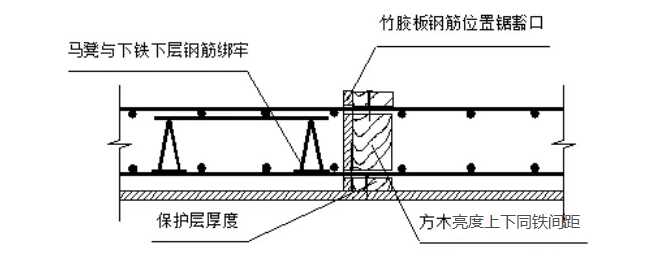 钢筋制作与绑扎安全技术交底(楼板钢筋绑扎方法视频)