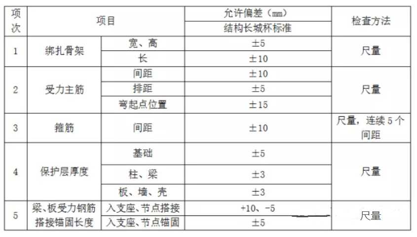 钢筋制作与绑扎安全技术交底(楼板钢筋绑扎方法视频)