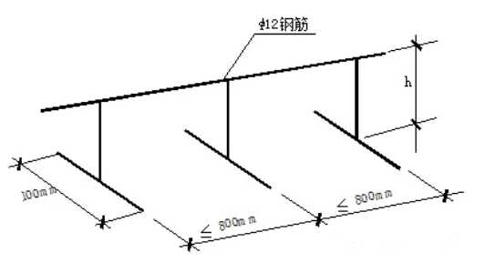 钢筋制作与绑扎安全技术交底(楼板钢筋绑扎方法视频)