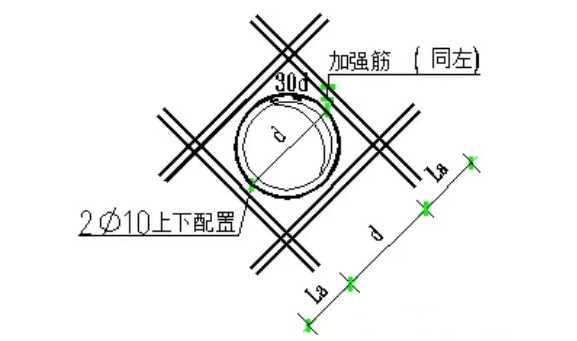 钢筋制作与绑扎安全技术交底(楼板钢筋绑扎方法视频)