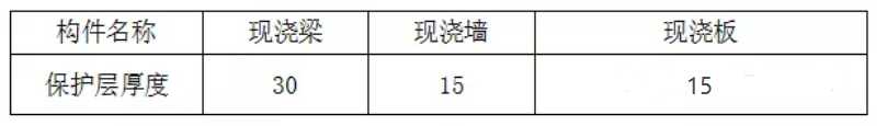 钢筋制作与绑扎安全技术交底(楼板钢筋绑扎方法视频)