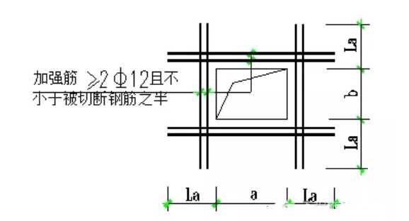 钢筋制作与绑扎安全技术交底(楼板钢筋绑扎方法视频)