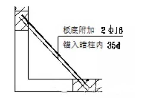 钢筋制作与绑扎安全技术交底(楼板钢筋绑扎方法视频)