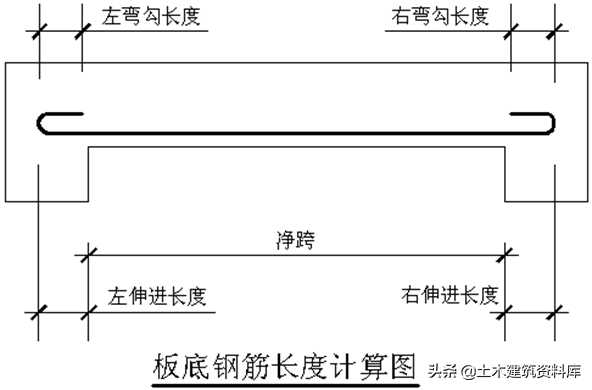 钢筋工程板的配筋与计算(板钢筋配筋率怎么算法)