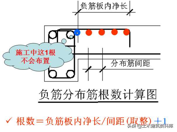 钢筋工程板的配筋与计算(板钢筋配筋率怎么算法)