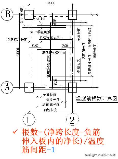 钢筋工程板的配筋与计算(板钢筋配筋率怎么算法)