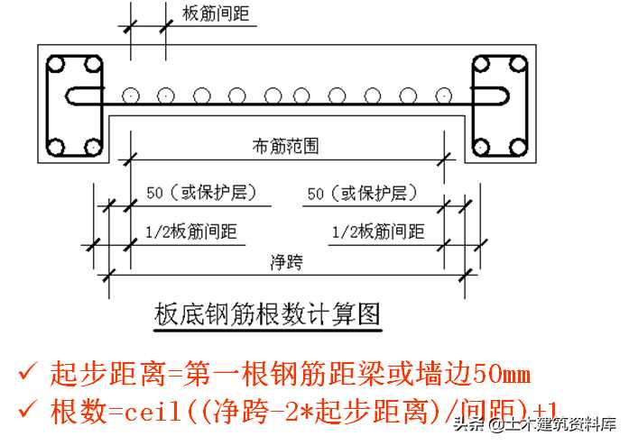 钢筋工程板的配筋与计算(板钢筋配筋率怎么算法)