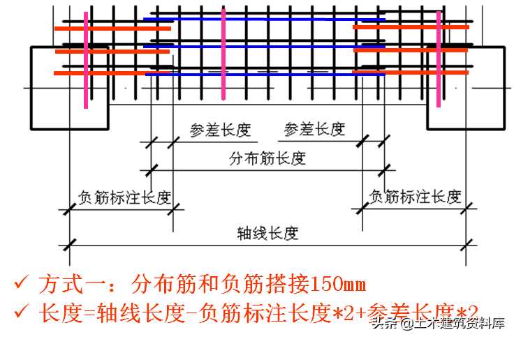 钢筋工程板的配筋与计算(板钢筋配筋率怎么算法)