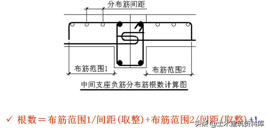 钢筋工程板的配筋与计算(板钢筋配筋率怎么算法)