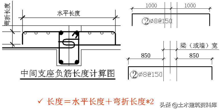 钢筋工程板的配筋与计算(板钢筋配筋率怎么算法)