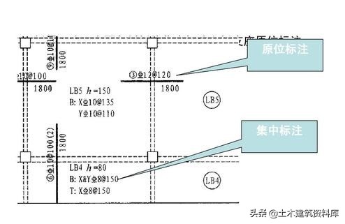 钢筋工程板的配筋与计算(板钢筋配筋率怎么算法)