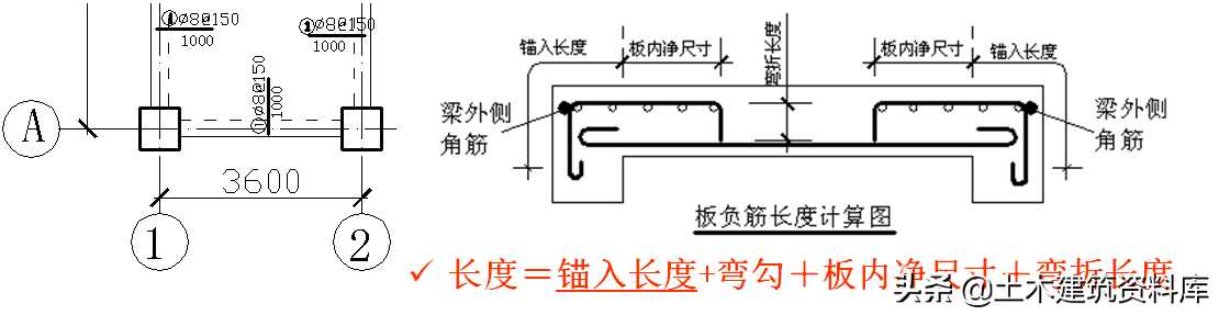 钢筋工程板的配筋与计算(板钢筋配筋率怎么算法)