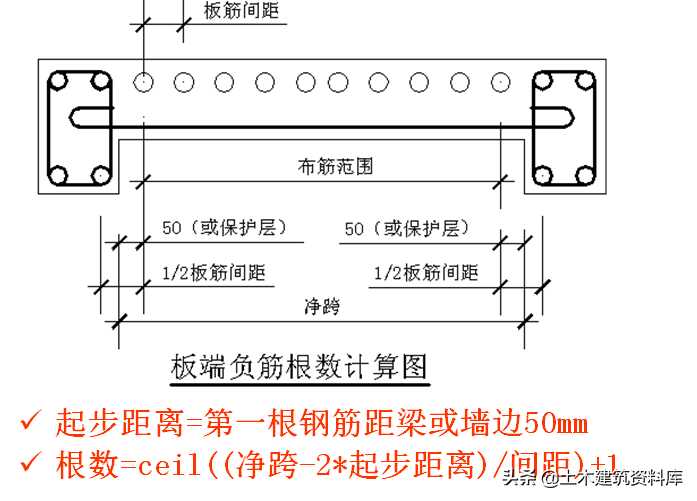 钢筋工程板的配筋与计算(板钢筋配筋率怎么算法)