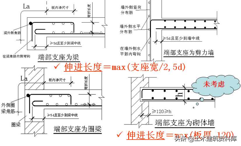 钢筋工程板的配筋与计算(板钢筋配筋率怎么算法)