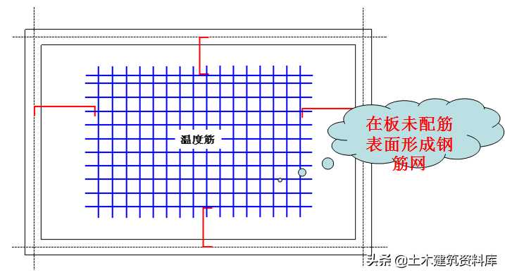 钢筋工程板的配筋与计算(板钢筋配筋率怎么算法)