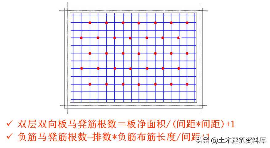 钢筋工程板的配筋与计算(板钢筋配筋率怎么算法)