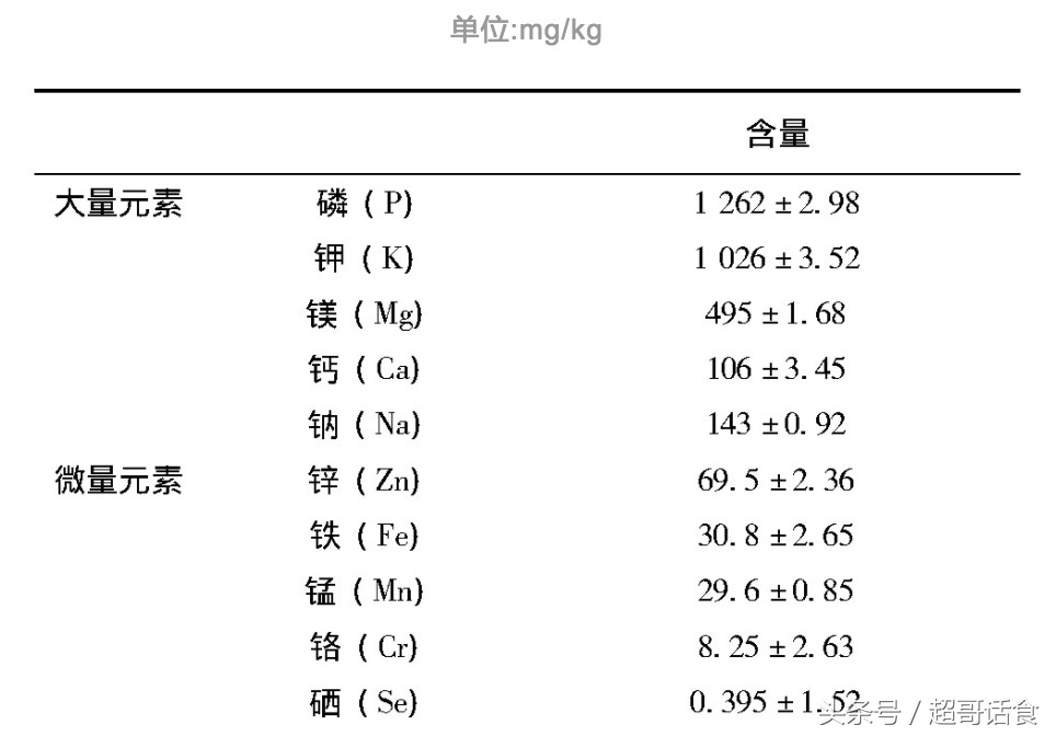 辣木籽的功效与作用男性(辣木籽的十大功效与作用)