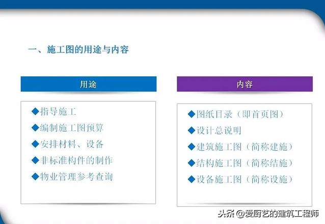 超实用工程识图教程(工程识图零基础入门教程)