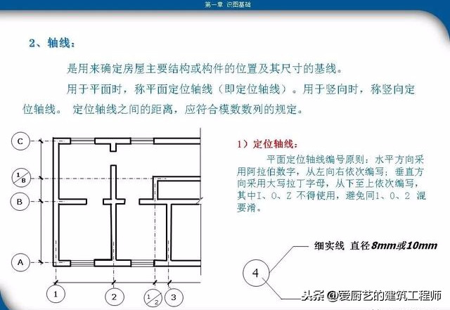 超实用工程识图教程(工程识图零基础入门教程)