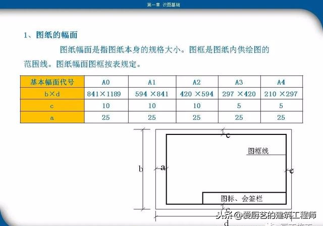 超实用工程识图教程(工程识图零基础入门教程)