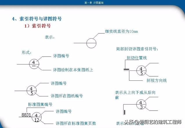 超实用工程识图教程(工程识图零基础入门教程)