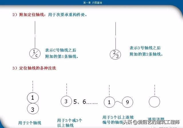 超实用工程识图教程(工程识图零基础入门教程)