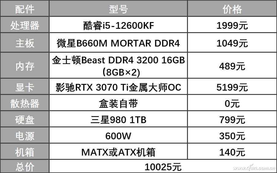 装机模拟器显卡升级(装机模拟器升级显卡)