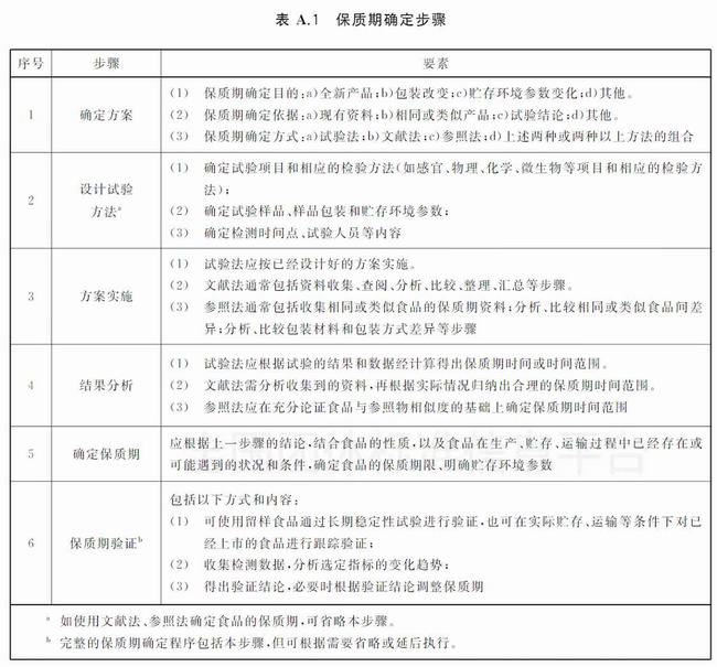 蜂蜜没有保质期临期食品能不能吃(蜂蜜没有保质期原因)