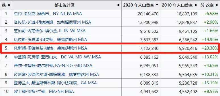 美国休斯顿房价贵吗(美国休斯顿房子价格)