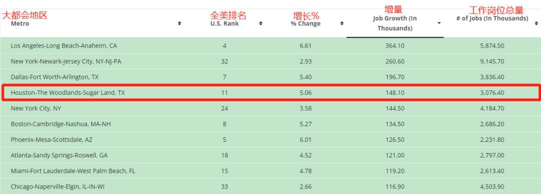 美国休斯顿房价贵吗(美国休斯顿房子价格)