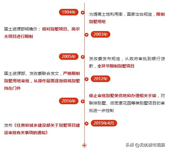 禁墅令2019叠拼别墅(禁墅令后叠拼算别墅吗)