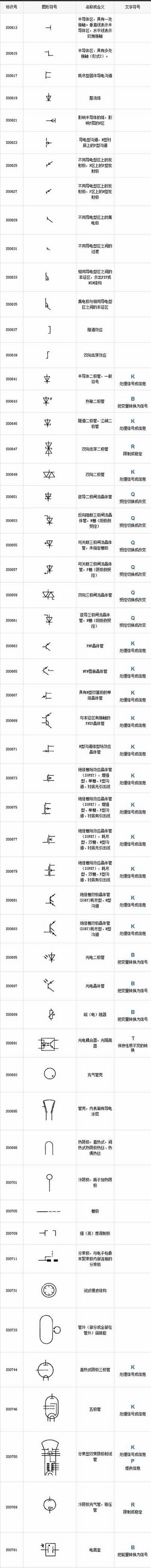 电工工程符号大全(电工常用50个电气符号)