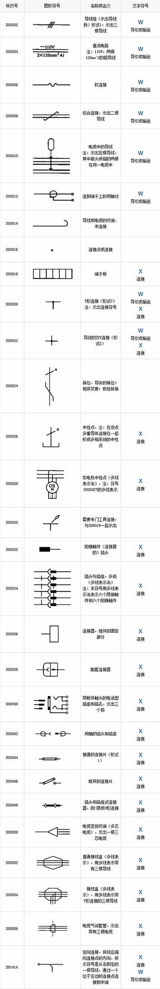 电工工程符号大全(电工常用50个电气符号)