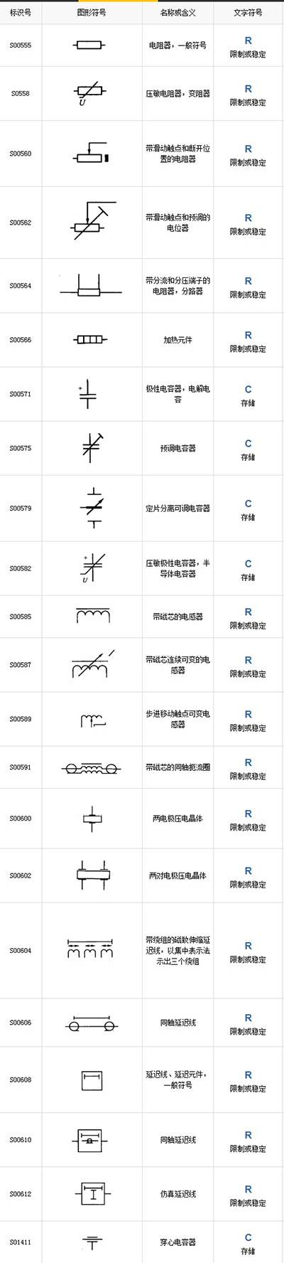 电工工程符号大全(电工常用50个电气符号)