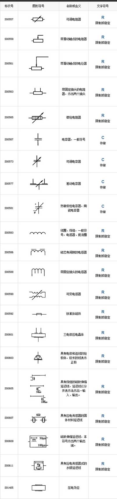 电工工程符号大全(电工常用50个电气符号)