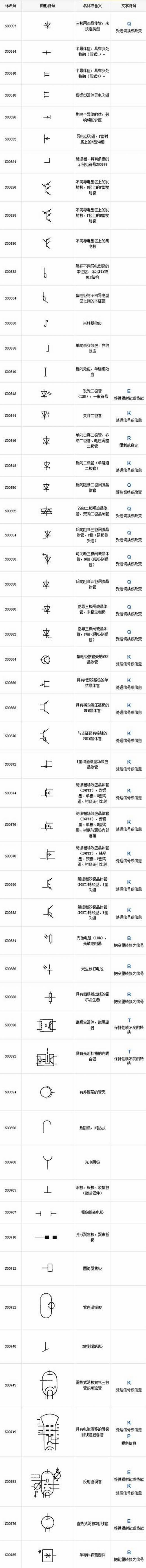 电工工程符号大全(电工常用50个电气符号)