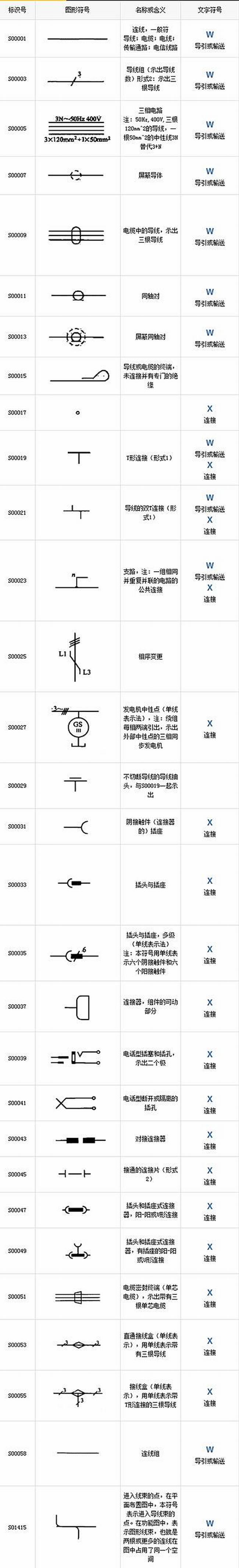 电工工程符号大全(电工常用50个电气符号)