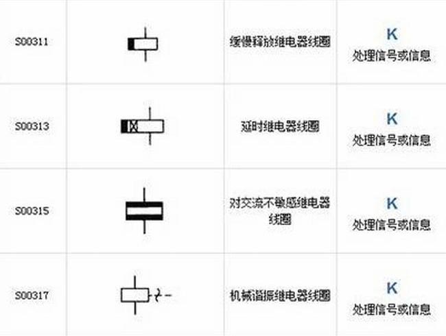 电工工程符号大全(电工常用50个电气符号)