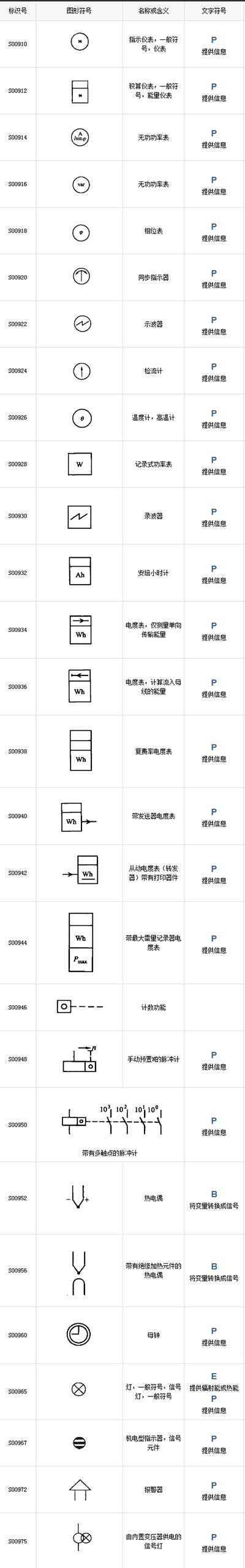 电工工程符号大全(电工常用50个电气符号)