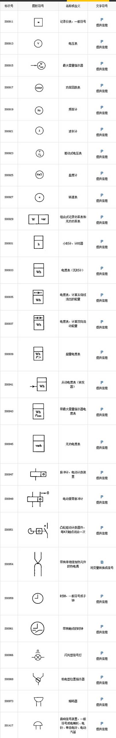 电工工程符号大全(电工常用50个电气符号)