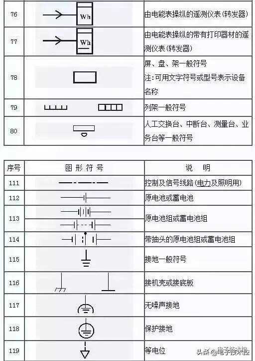 电工153项符号大全(电工p符号代表什么)