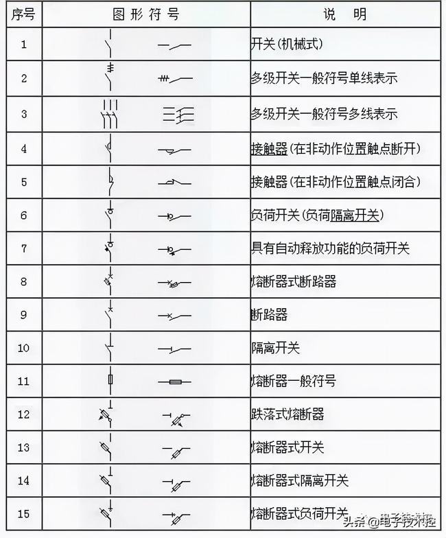 电工153项符号大全(电工p符号代表什么)