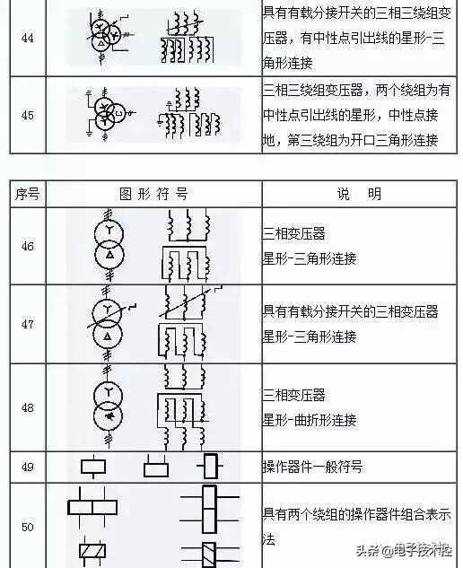 电工153项符号大全(电工p符号代表什么)