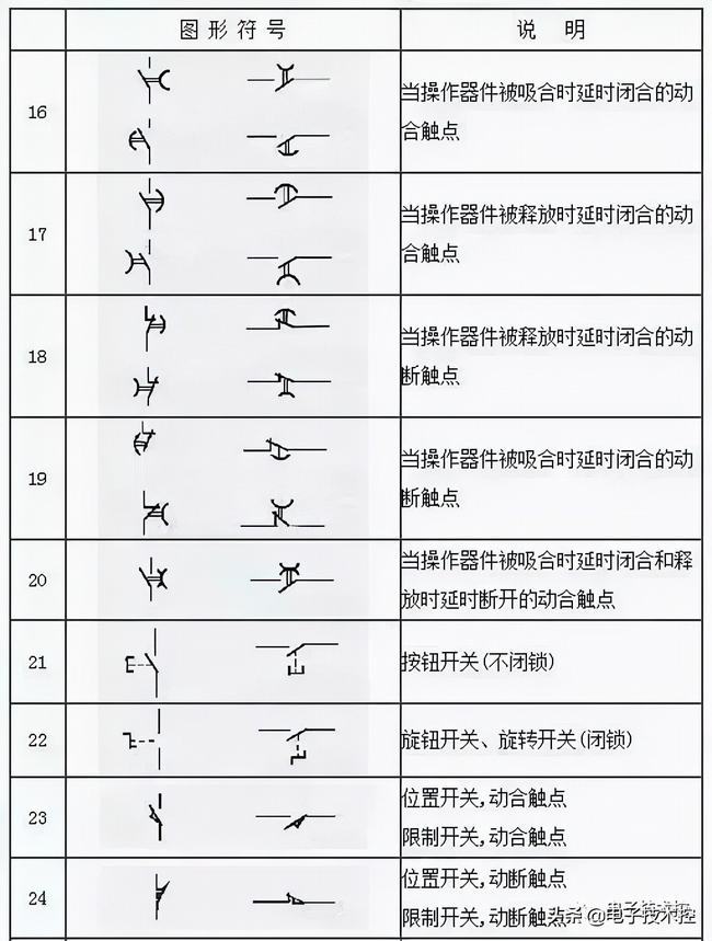 电工153项符号大全(电工p符号代表什么)