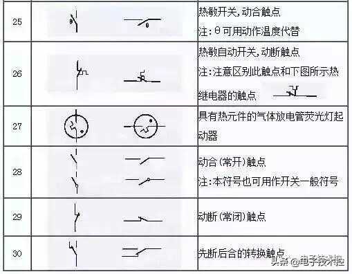 电工153项符号大全(电工p符号代表什么)