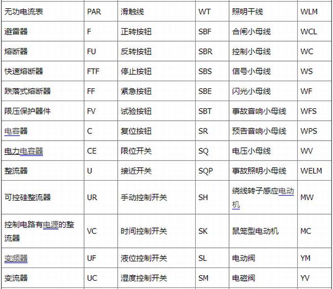 电工简单电路图符号大全(电工常见电路图符号)